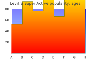 generic levitra super active 20mg without a prescription