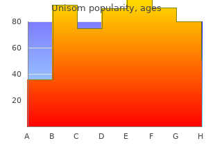 purchase unisom 25mg with mastercard