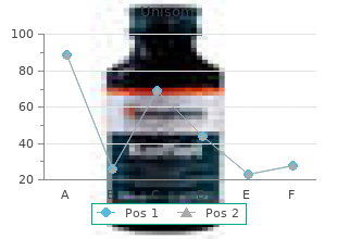 buy unisom 25mg lowest price