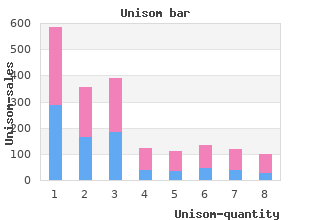 purchase unisom 25mg otc