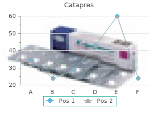 catapres 100mcg line