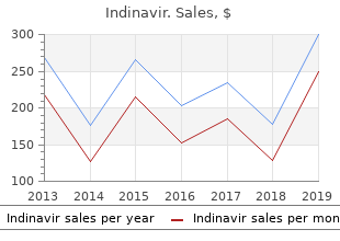 purchase 400 mg indinavir mastercard