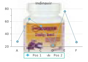 order 400mg indinavir amex