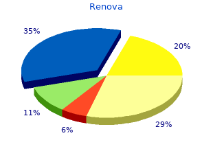 generic renova 20g visa