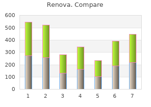 renova 20g sale