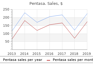 buy pentasa 400mg low cost