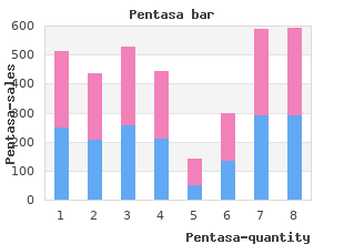 effective 400 mg pentasa