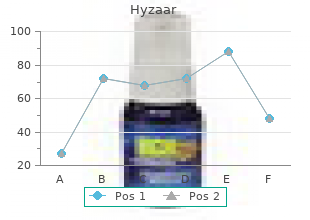 discount hyzaar 12.5 mg fast delivery