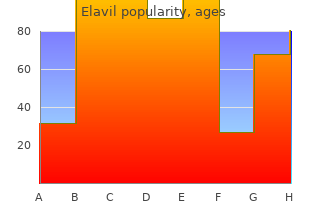 buy elavil 75 mg overnight delivery