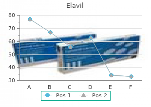 buy elavil 10 mg low cost