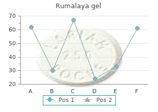 discount rumalaya gel 30 gr amex