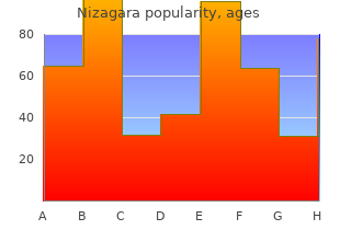 cheap 50mg nizagara mastercard