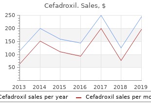 250mg cefadroxil with amex