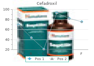 cefadroxil 250 mg on line
