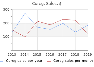 cheap coreg 25 mg on line