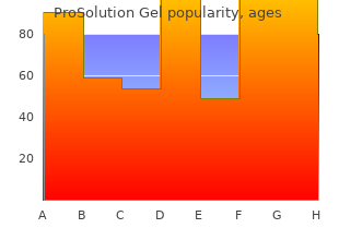 generic prosolution gel 60ml visa
