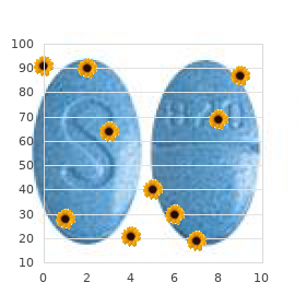Colobomatous microphthalmia