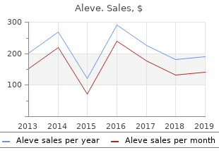 order aleve 250mg with visa