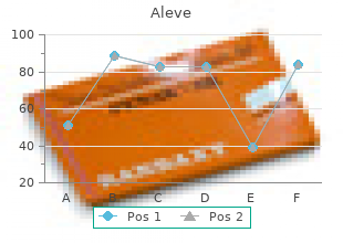 order aleve 250 mg overnight delivery