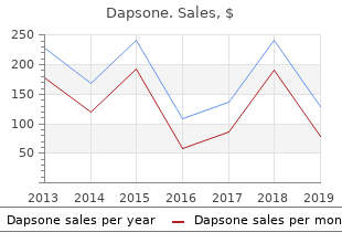 cheap dapsone 100 mg
