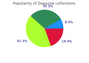 order dapsone 100mg on line