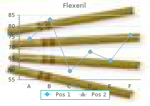 generic flexeril 15 mg line