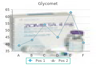 purchase glycomet 500 mg overnight delivery