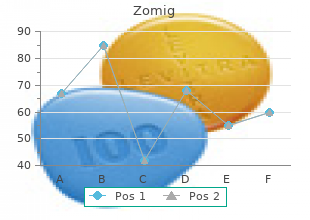 purchase zomig 5mg with amex