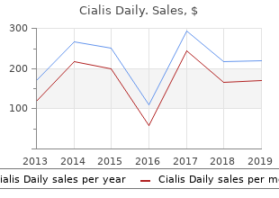 purchase 5mg cialis daily with amex