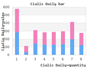 5 mg cialis daily mastercard