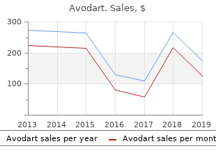 buy avodart 0.5mg overnight delivery