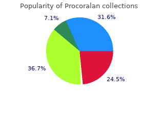 discount procoralan 5 mg fast delivery