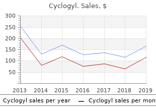 cheap cyclogyl 5 ml free shipping
