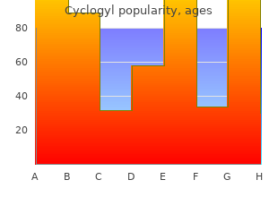 buy cyclogyl 5ml lowest price