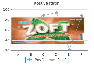 cheap rosuvastatin 20mg line