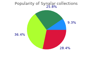 purchase synalar 20g amex