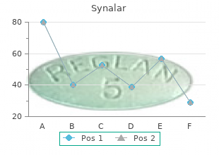 buy synalar 20g cheap