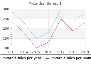 micardis 40mg