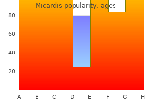 generic 40 mg micardis otc