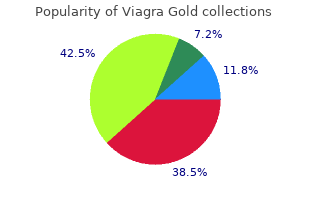 800 mg viagra gold amex