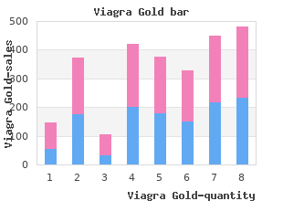 order viagra gold 800mg without prescription