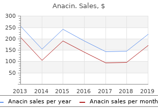 purchase anacin 525 mg mastercard