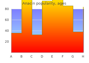 buy generic anacin 525mg online
