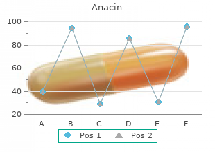 discount anacin 525 mg without a prescription