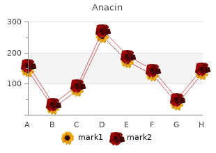 cheap 525 mg anacin with mastercard