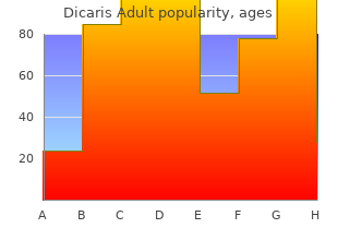 cheap dicaris adult 150mg online