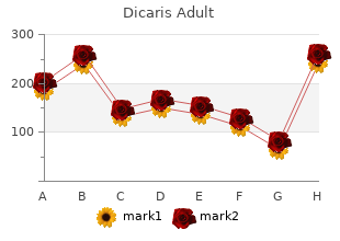 generic dicaris adult 150mg