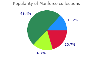 proven 100 mg manforce
