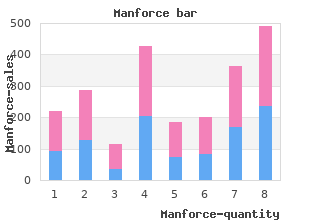 order manforce 100 mg overnight delivery