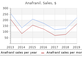 order anafranil 50 mg amex